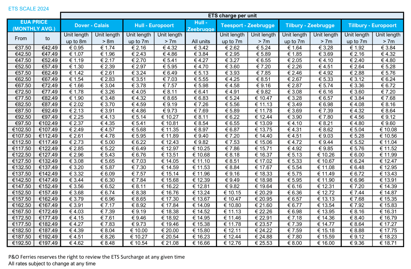 ets-charges-p-o-freight